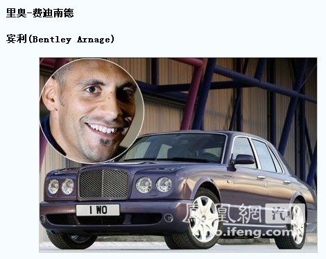 มาดูรถดารา..รถนักฟุตบอลชื่อดังว่าใครขับอะไรกัน