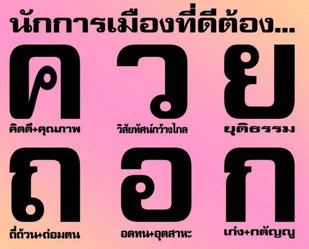 คุณสมบัติที่.........ต้องมี