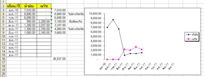 ขอปรึกษารุ่น2.0กับ LPGครับ