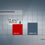 Honda Civic 2012 Europe – กับข้อมูลเพิ่มเติม