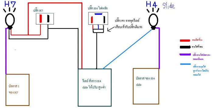 ใครมีความรู้เรื่องต่อระบบไฟ ขั้นเทพ มาแก้ไขปัญหาของผมทีครับ (ซีนอน)