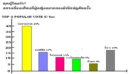 5 สถานที่สุดฮิปที่ผู้หญิงอยากลองมีเซ็กซ์ดูสักครั้ง  18+