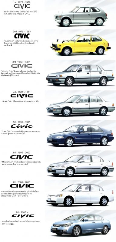 ทำไมถึงเรียกว่า civic es กับ dc5