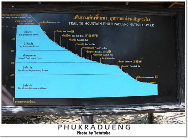 ใครเคยเป็นผู้พิชิตยอดภูกระดึงกันบ้างครับ