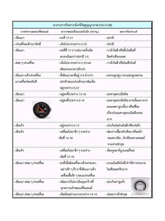 ตารางการวิเคราะห์เกจวัดสูญญากาศ