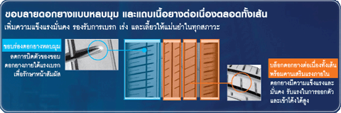 GOODYEAR  & BRIDGESTONE & MICHELIN  ช่วยตัดสินหน่อยครับ