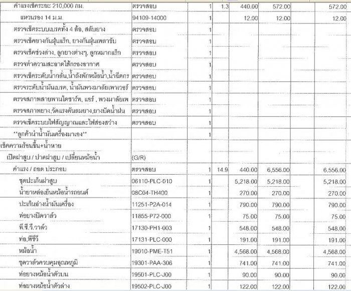 แนะนำหน่อยครับเห็นราคาจะเป็นลม เช็คระยะและตรวจสอบระบบหล่อเย็น 48,000 บาท