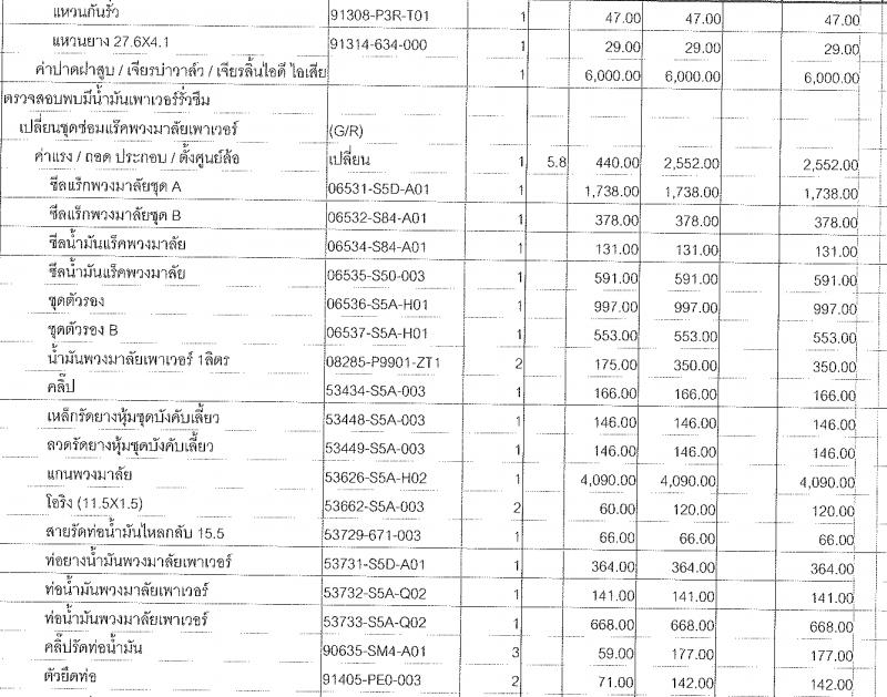 แนะนำหน่อยครับเห็นราคาจะเป็นลม เช็คระยะและตรวจสอบระบบหล่อเย็น 48,000 บาท
