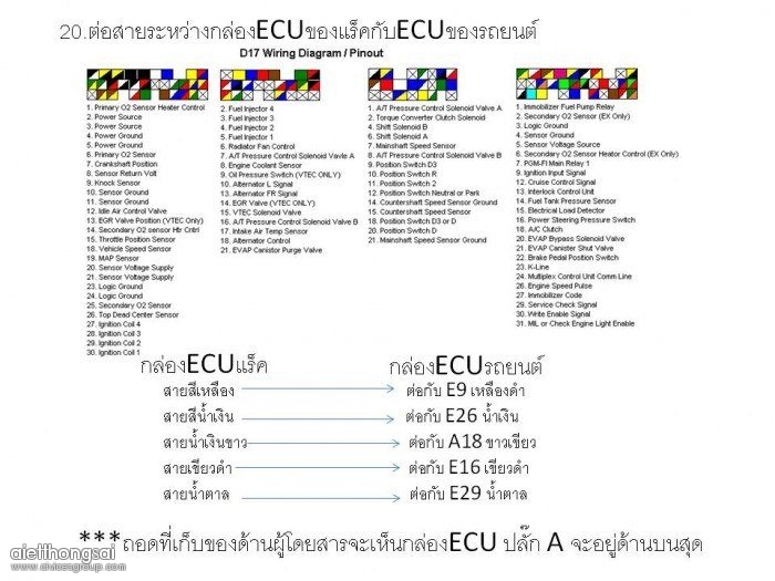 Re: DIY การเปลี่ยนเป็นแร็คไฟฟา civic02 D1.7