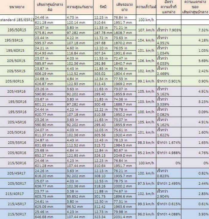Re: 195/65 r15 ดีไหมครับ ช่างศูนย์เขาแนะนำมา
