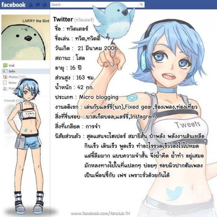 เคยเห็นหรือยังตัวจริงของหน้าเพจทั้งหลาย อิอิ