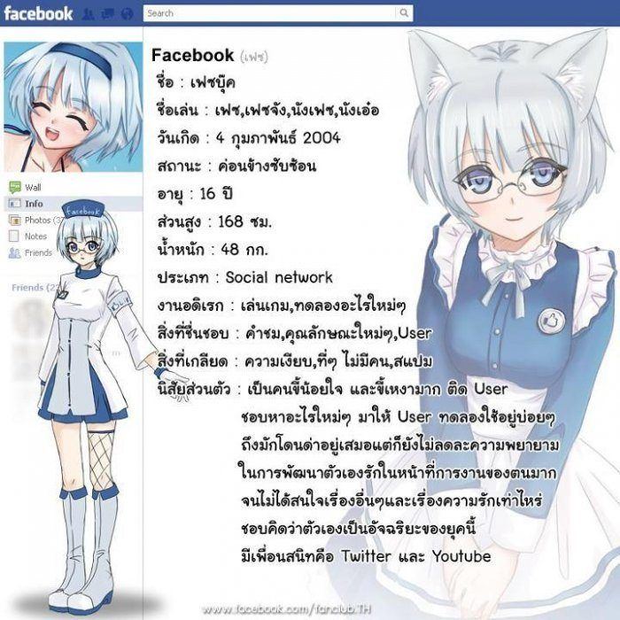 เคยเห็นหรือยังตัวจริงของหน้าเพจทั้งหลาย อิอิ