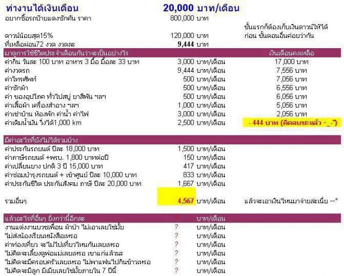 เอาความจริงมาตีแผ่ให้ชม สำหรับคนคิดผ่อนรถ      

ชีวิตสังคมกับรถ 1 คัน ต้องมีอะไรบ้าง
เงิน 20,000/เดือน ดูท่าจะไม่พอซะแล้ว

เพิ่มเติม : เครดิตภาพจากที่ส่งกันในเมล + fb 

