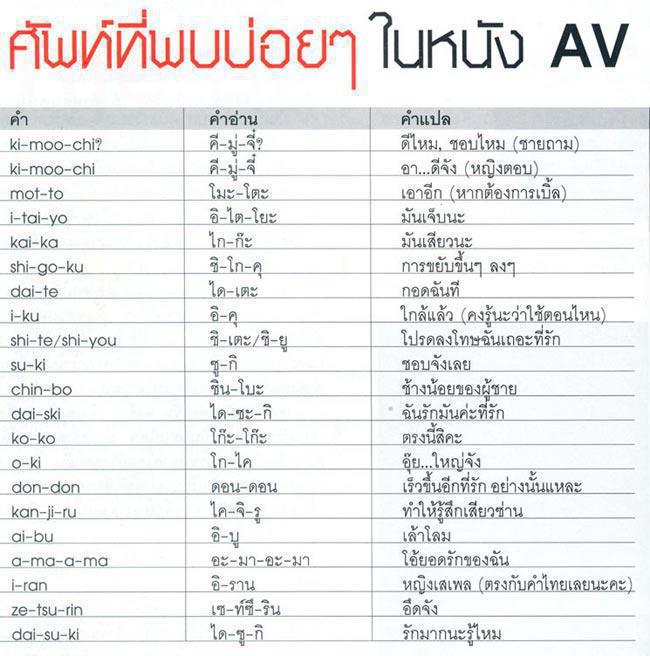 คู่มือการดูหนัง AV