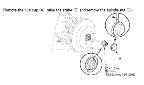 ใช้ไขควงปากแบน แงะ Hub cap ออก ถ้าแน่น ใช้ค้อนช่วย ตีให้รอบ