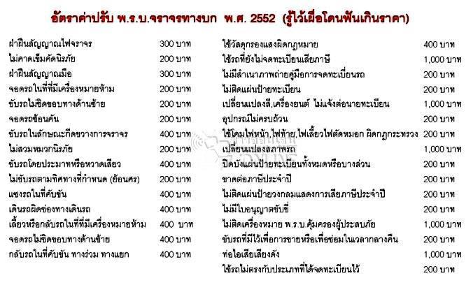 อัตราค่าปรับประจำปีครับเผื่อโดนเรียกค่าปรับเกินครับ