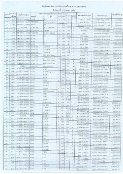 ประมูลขายทอดตลาดรถยนต์ของกลาง