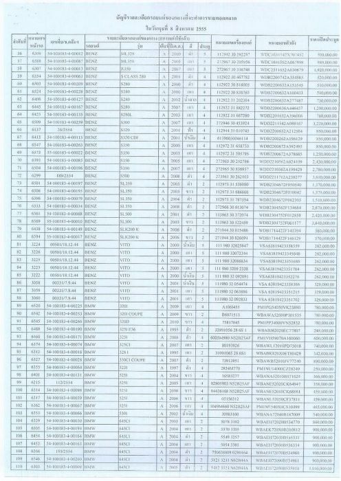 ประมูลขายทอดตลาดรถยนต์ของกลาง