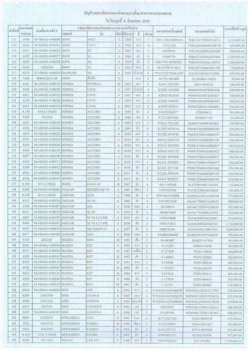 ประมูลขายทอดตลาดรถยนต์ของกลาง