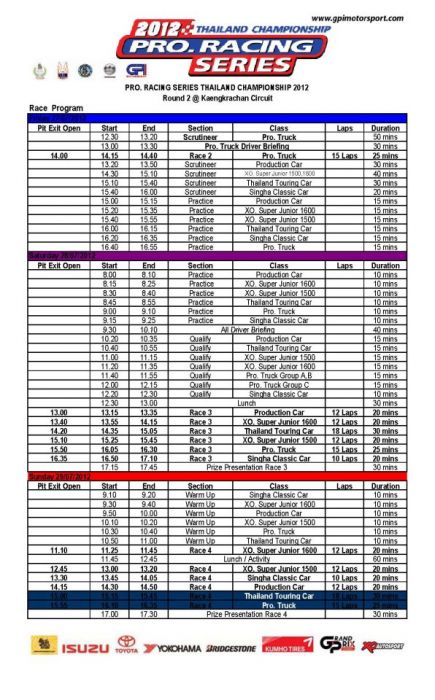 Meeting#94 งานProracingseries สนาม2@Kaengkrachan CirCuit .29 july 2012