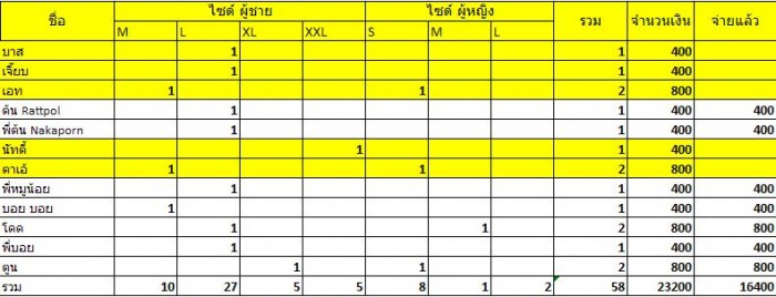 ท่านที่ยังไม่ชำระเงิน รบกวนโอนเงินให้ผมด้วยนะครับ

1225671278 ศุภชัย รจิตวานิช ธนาคารกรุงเทพ ออมทรัพย์ สาขาสำโรง