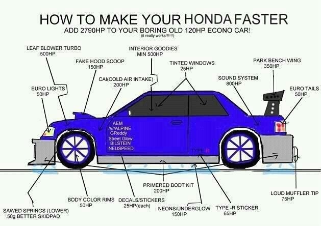 วิธีโมดิฟาย Honda ให้แรงสุดๆ