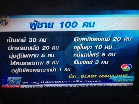 ผู้ชายเราทุกวันนี้ ...เป็นแบบไหนหนอ....