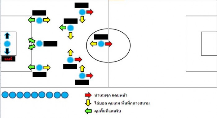 นี่คือแผนที่เราจะเล่นกันนะครับ
