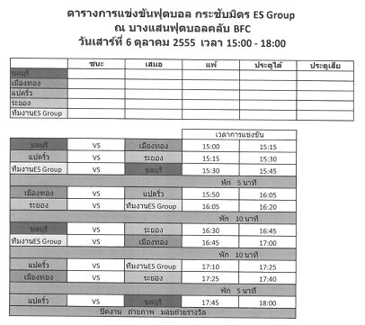 พรุ่งนี้พบกัน งานบอลกระชับมิตรบางแสน วันที่ 6 ตุลาคม เวลา 12:30 เป็นต้นไป ( ถ้วยมาแล้ว )