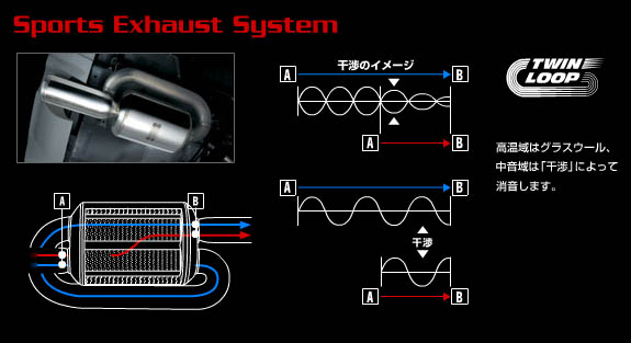 Mugen Sport Exhaust System