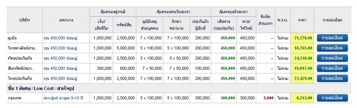 ประกันรถหมดแย้ว..ต่อของอะไรดี..