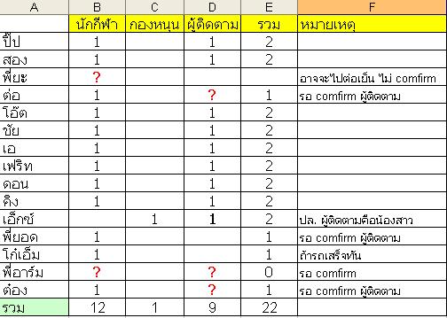 ♥♥♥ พี่น้องESเมืองทอง ♥♥♥ยินดีต้อนรับพี่น้องสมาชิกใหม่ทุกท่าน  จร้าาาา