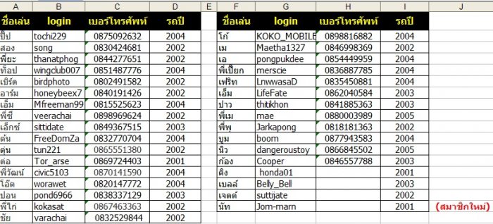 ♥♥♥ พี่น้องESเมืองทอง ♥♥♥ยินดีต้อนรับพี่น้องสมาชิกใหม่ทุกท่าน  จร้าาาา