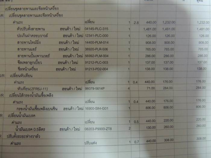 โดนแล้วครับแสนโล  หมดตัวเลยครับ
