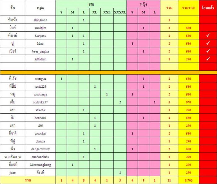 ประกาศมิตติ้ง 13/6/2015 ▄▀▄ ES มีนบุรี+นวมินทร์+ลาดกระบัง+รามอินทรา+ลาดพร้าว+บางกะปิ ▀▄▀