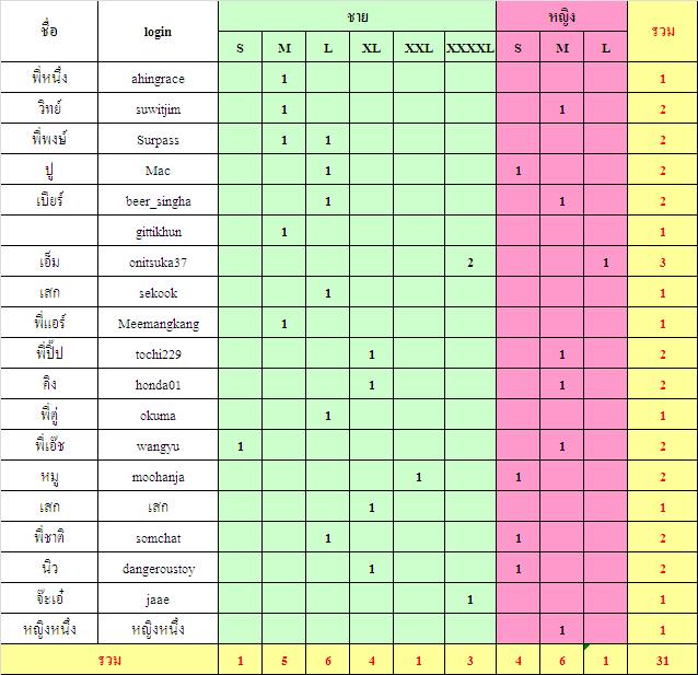 ประกาศมิตติ้ง 13/6/2015 ▄▀▄ ES มีนบุรี+นวมินทร์+ลาดกระบัง+รามอินทรา+ลาดพร้าว+บางกะปิ ▀▄▀