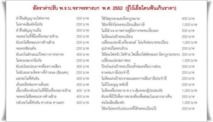 เผื่อสมาชิก เจอท่านผู้รักษากฎจราจรที่มึนๆงงกับตัวเลขค่าปรับ จะได้ช่วยเตือนความจำท่านครับ