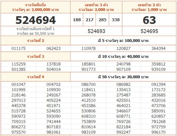 วันนี้คุณเช็คแล้วหรือยัง