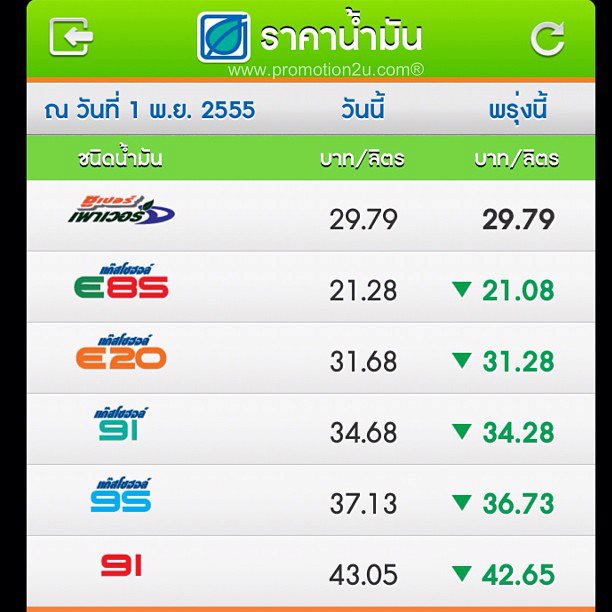 Re: บางจาก-ปตท.ลดเบนซิน2พ.ย.