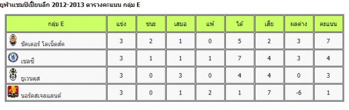 มีใครเป็นแฟน*เชลซี*บ้างครับ...