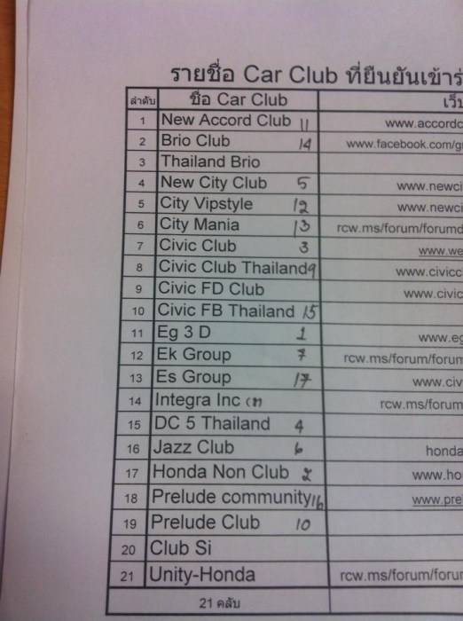 รายชื่อ Car Club พร้อมจุดจอดครับ