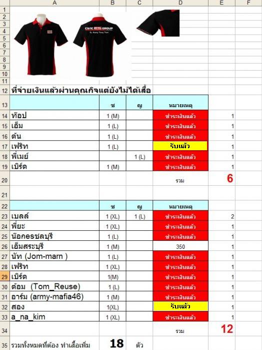♥♥♥ พี่น้องESเมืองทอง ♥♥♥ยินดีต้อนรับพี่น้องสมาชิกใหม่ทุกท่าน  จร้าาาา