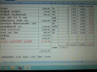 สรุปค่าใช้จ่ายทั้งหมด