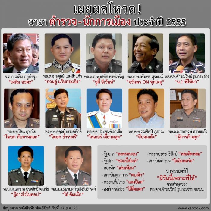 ฉายาประจำปี55