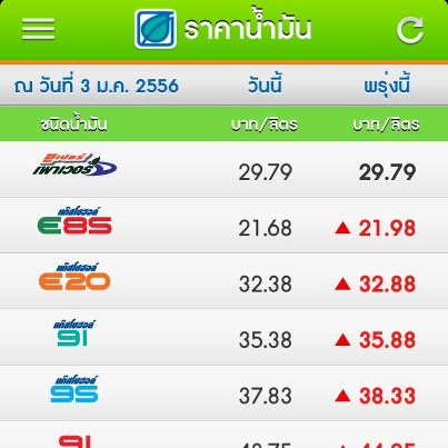 เอ้า เฮ!!! พรุ่งนี้น้ำมันขึ้น