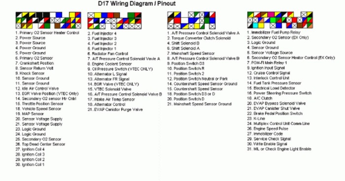 Wiring diagram/ Pinout