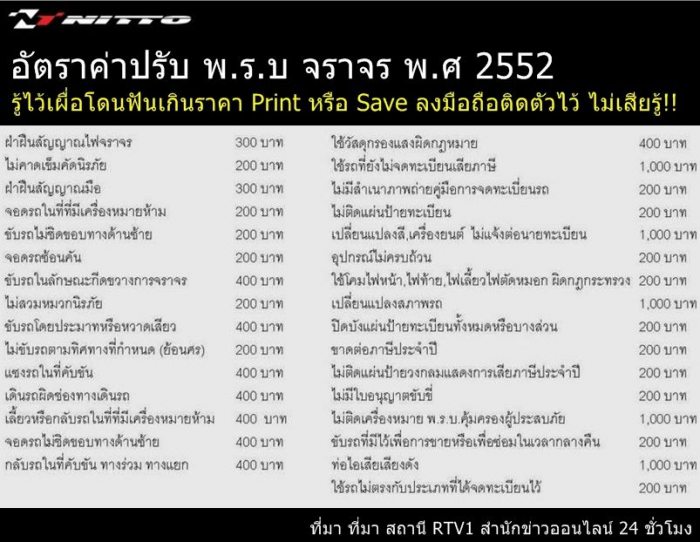 รู้ไว้ไม่เสียหาย