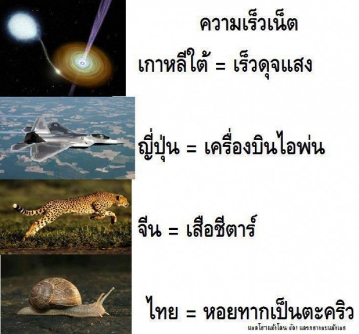 ความเร็วเน็ตประเทศไทย....
