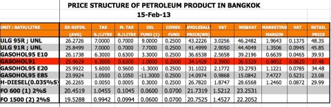 ข่าวเกี่ยวกับผู้ใช้ Gas LPG