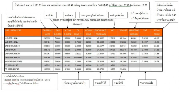 ปตท พลังไทย เพื่อใคร ลองใช้วิจารณญาณในการตัดสินใจดูนะครับ